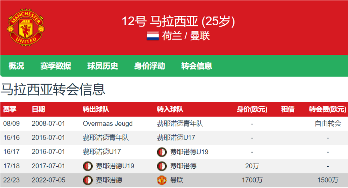 杏彩体育亚洲官网-曼联关键球员伤愈复出，战斗力再次提升的简单介绍