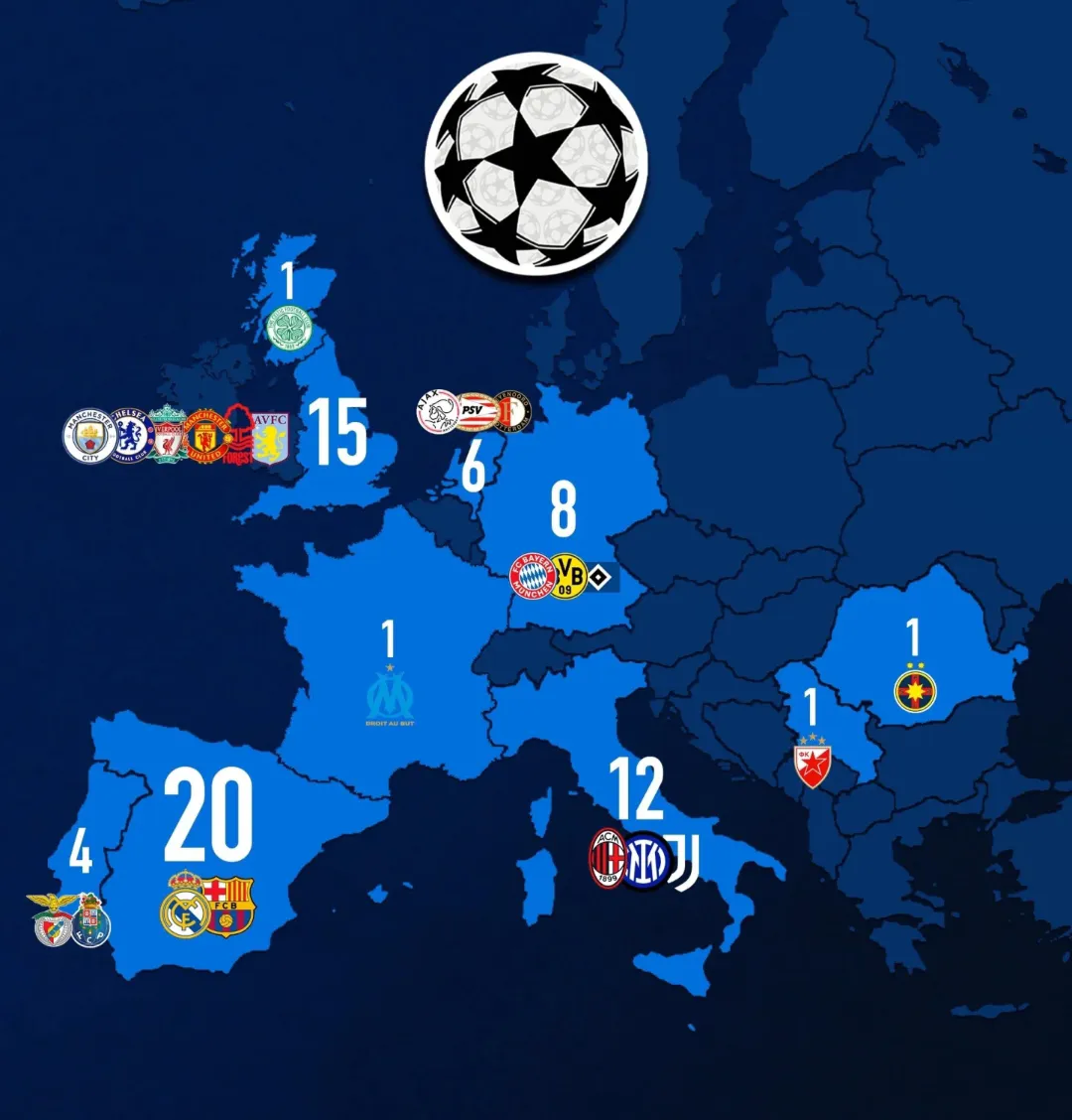 欧洲球队在赛场上闪耀，夺取冠军头衔