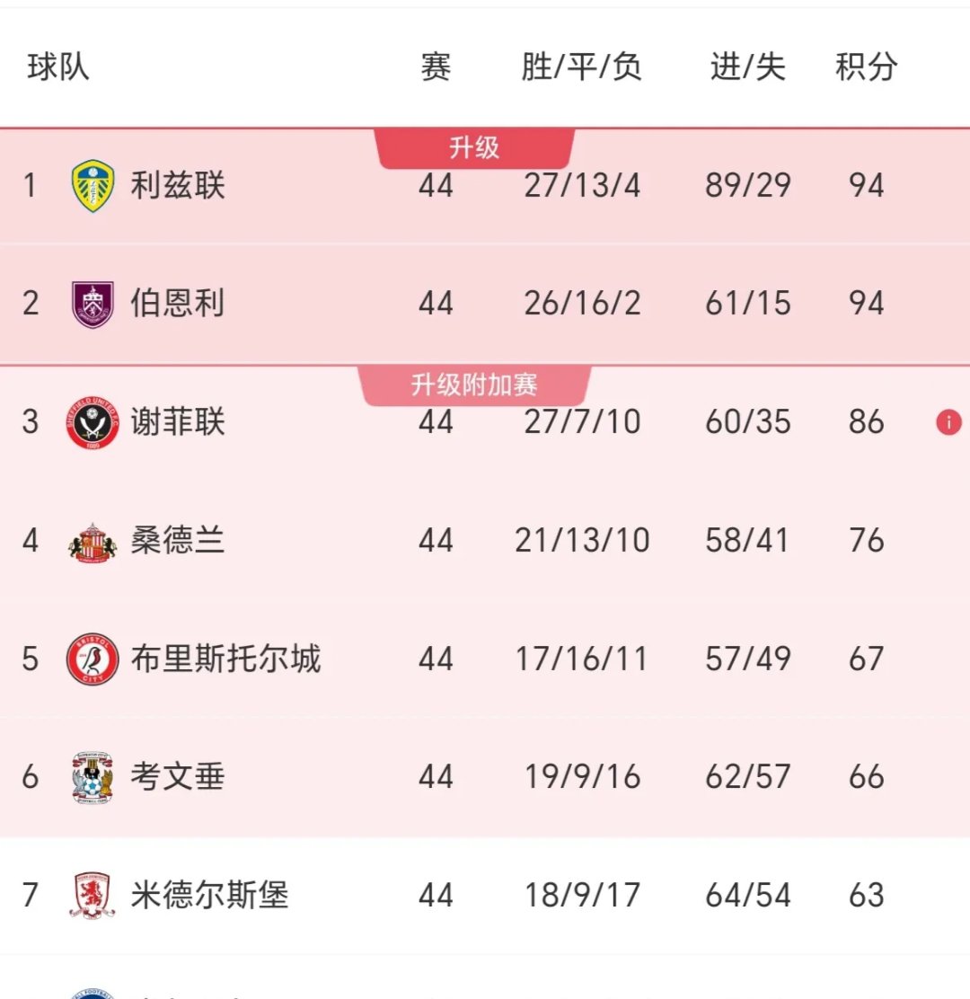 杏彩体育链接-包含伯恩利主场收获宝贵三分，实现主场保持不败，球队前景一片大好的词条