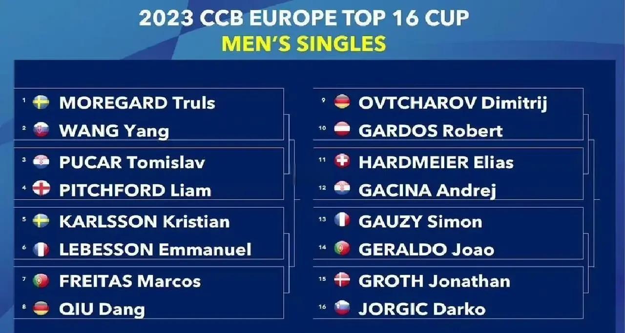 杏彩体育在线-欧洲赛场各支球队实力对峙，对决纷呈小组格局复杂的简单介绍